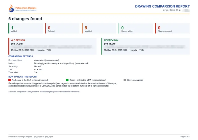 Drawing comparison report summary page